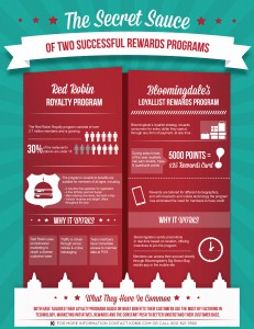 Infographic Successful Retail And Restaurant Loyalty Programs